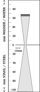 Beam shape
TTPK1-20